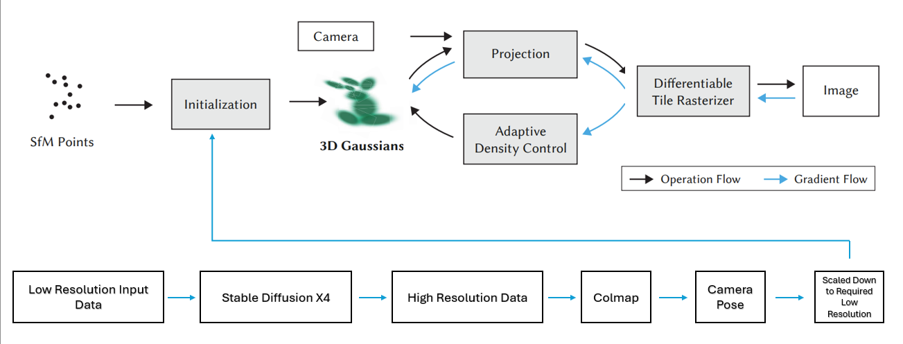 3DGS-Project-Blog